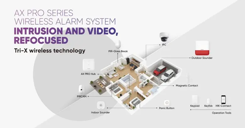 Hikvision ผู้นำด้านโซลูชัน IoT ซึ่งมีจุดแ...