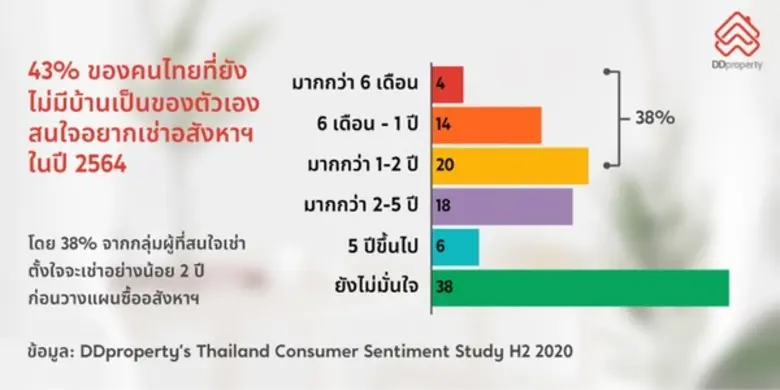 ที่อยู่อาศัยนอกจากจะเป็นหนึ่งในปัจจัย 4 ใ...