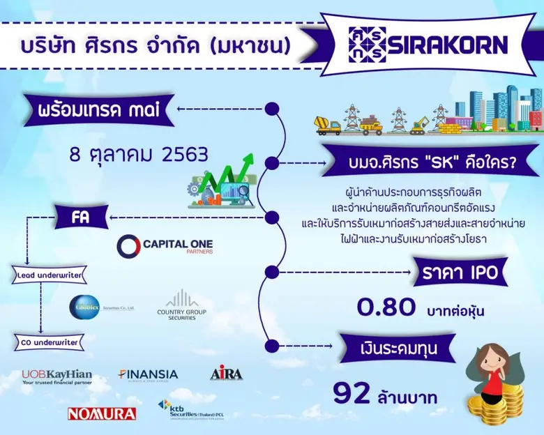 “SK” เคาะ IPO 0.80 บาท/หุ้น เปิดจอง 28 – 30 ก.ย.นี้