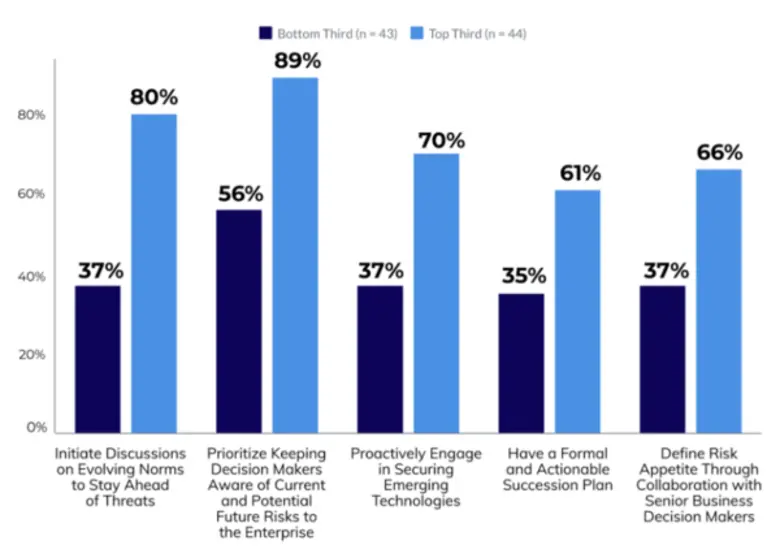 Analysts Discuss Traits of Top-Performing...