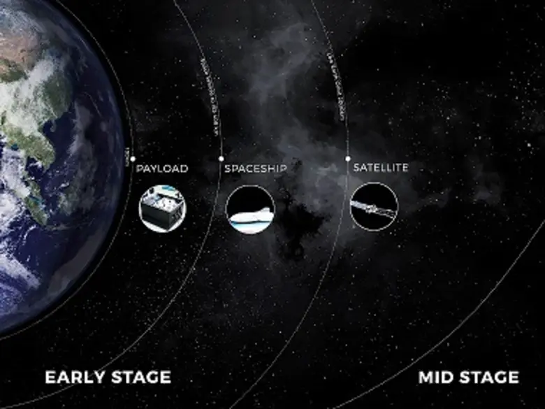 มิว สเปซ เปิดแผนสร้างเทคโนโลยี ดันไทยสู่อุตสาหกรรมอวกาศ