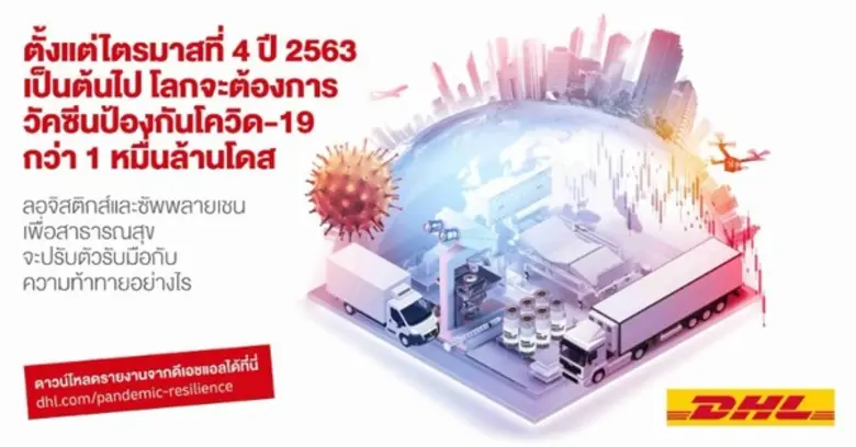 ดีเอชแอล ผู้ให้บริการขนส่งระดับโลก ร่วมมื...