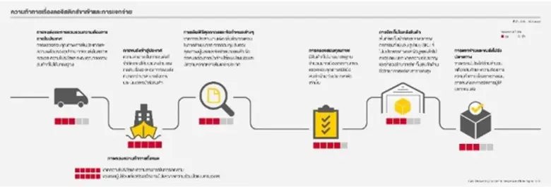 ดีเอชแอล เอ๊กซ์เพรส เผยรายงานการศึกษา ชี้ความสำเร็จในการขนส่งวัคซีนโควิด-19 ต้องมาจากความร่วมมือระหว่างภาครัฐและเอกชน