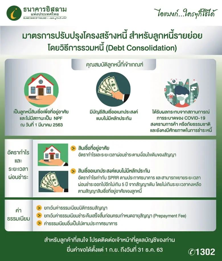 ธนาคารอิสลามแห่งประเทศไทย (ไอแบงก์) ออกมา...