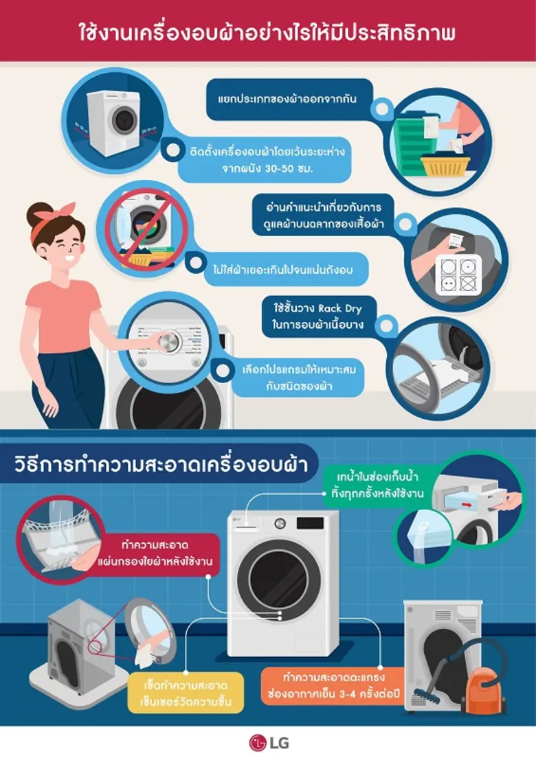 ในช่วงฤดูฝนเช่นนี้ เครื่องอบผ้าเป็นอีกหนึ...