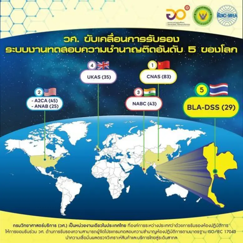 โดยองค์การระหว่างประเทศว่าด้วยการรับรองห้...