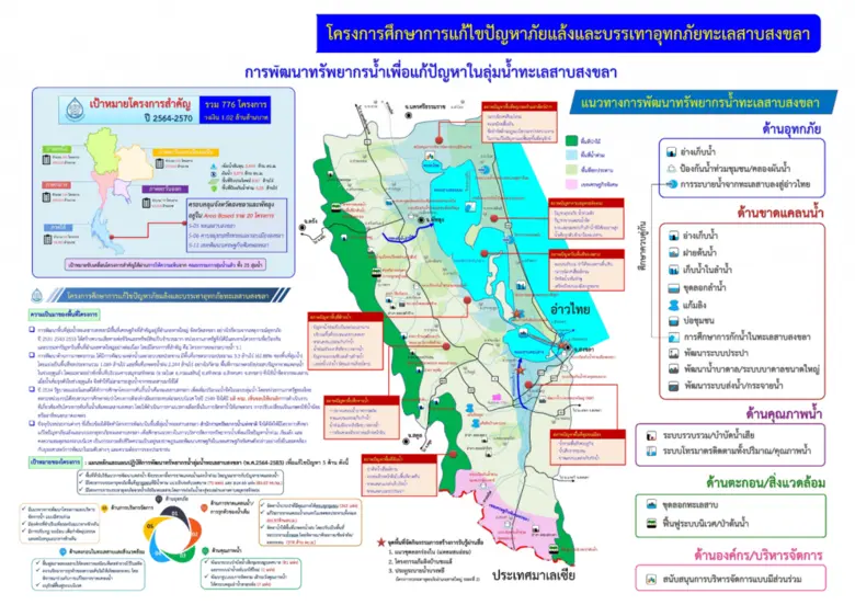 สทนช.ลุยตรวจงาน 3 โปรเจคยักษ์ แก้ท่วม-แล้งลุ่มน้ำทะเสสาบสงขลา
