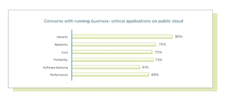 รายงานประจำปีฉบับใหม่ของนูทานิคซ์ระบุว่า ธุรกิจต้องใช้โซลูชั่นไฮบริดคลาวด์ เพื่อช่วยให้การทำงานบนมัลติคลาวด์เป็นไปอย่างสอดคล้องกัน