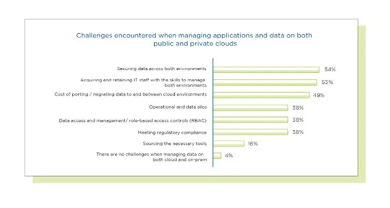 รายงานประจำปีฉบับใหม่ของนูทานิคซ์ระบุว่า ธุรกิจต้องใช้โซลูชั่นไฮบริดคลาวด์ เพื่อช่วยให้การทำงานบนมัลติคลาวด์เป็นไปอย่างสอดคล้องกัน