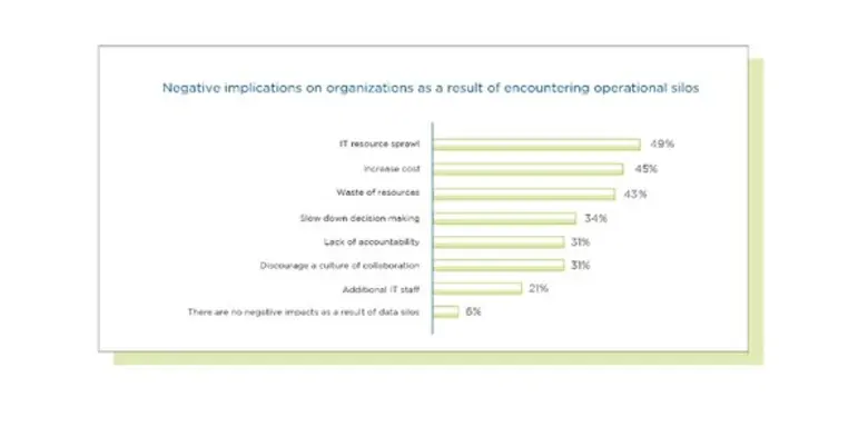 รายงานประจำปีฉบับใหม่ของนูทานิคซ์ระบุว่า ธุรกิจต้องใช้โซลูชั่นไฮบริดคลาวด์ เพื่อช่วยให้การทำงานบนมัลติคลาวด์เป็นไปอย่างสอดคล้องกัน