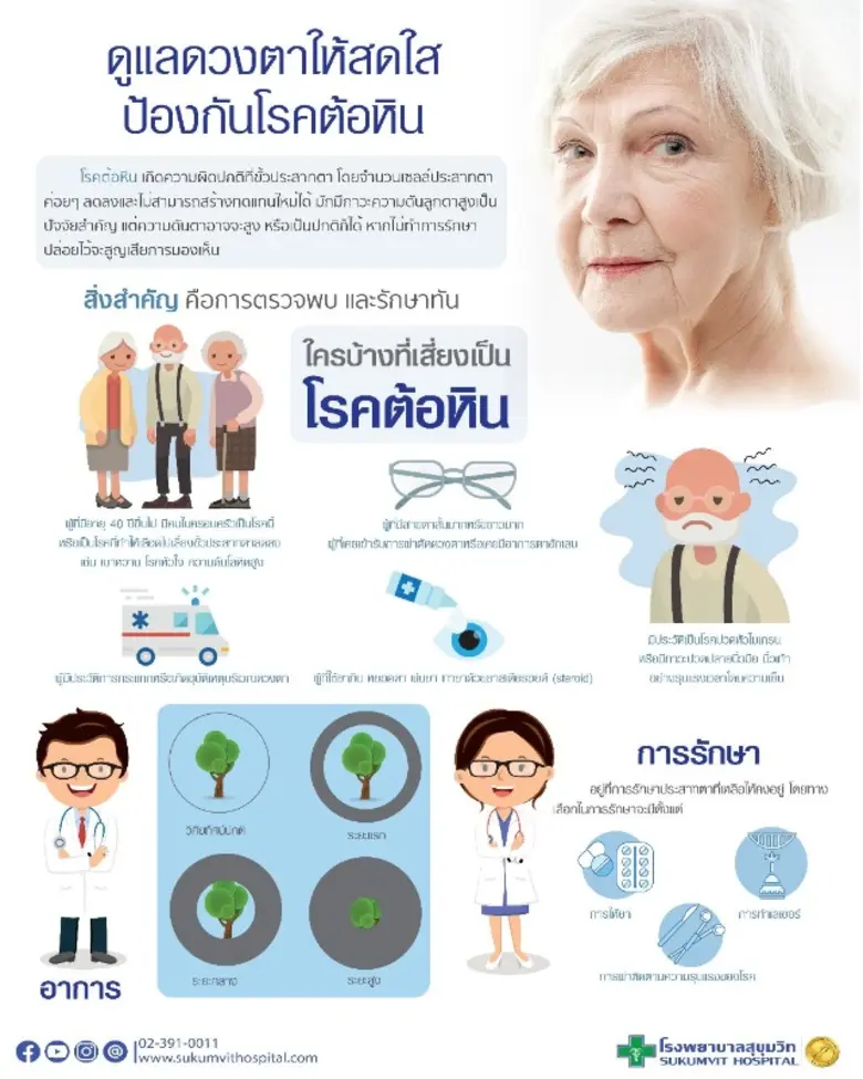 โรคต้อหิน เกิดจากความผิดปกติที่ขั้วประสาท...