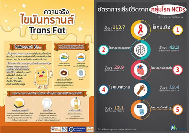 “SPM Coffee” กาแฟเพื่อสุขภาพที่ร่วมทุนกับ สวทช. ให้คนไทยปลอดภัย ไร้โรค