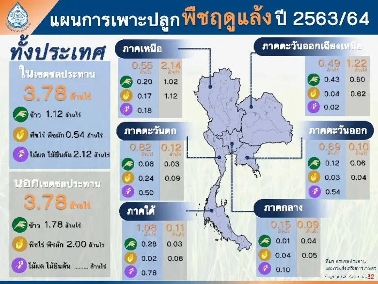 "พลเอก ประวิตร" เคาะแผนจัดสรรน้ำฤดูแล้ง 2563/64 มั่นใจประชาชนไม่ขาดน้ำกินน้ำใช้ เตรียมชงมาตรการรับมือแล้งเข้าครม.