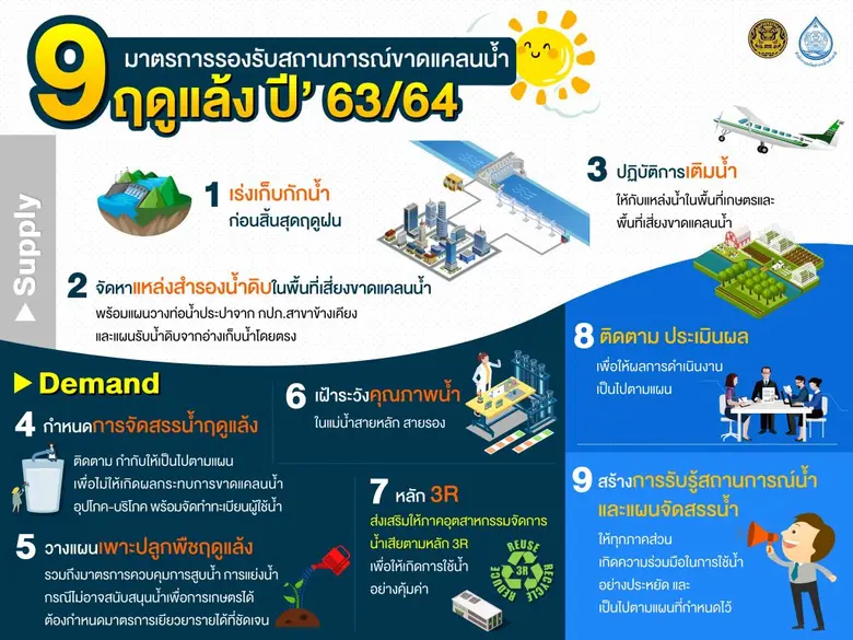 "พลเอก ประวิตร" เคาะแผนจัดสรรน้ำฤดูแล้ง 2563/64 มั่นใจประชาชนไม่ขาดน้ำกินน้ำใช้ เตรียมชงมาตรการรับมือแล้งเข้าครม.