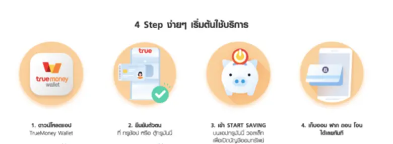 “ทรูมันนี่” จับมือ “ธนาคารเกียรตินาคินภัทร” ครั้งแรกในประเทศ กับบัญชีออมทรัพย์ “KKP Start Saving” ผ่านแอปฯ TrueMoney Wallet