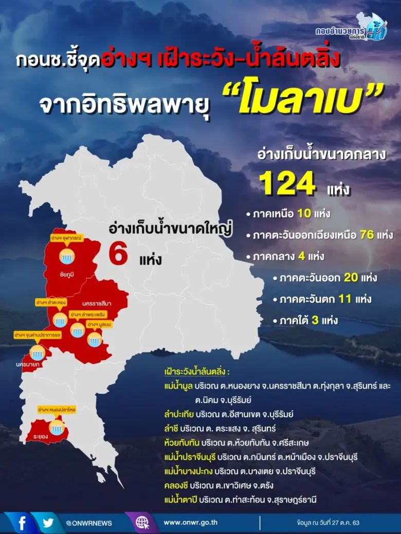 เฝ้าระวังพื้นที่เสี่ยงน้ำหลาก และน้ำท่วมขัง