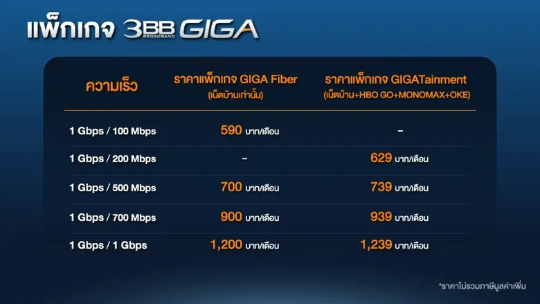 3BB ทำไมถึงต้องเป็น GIGA