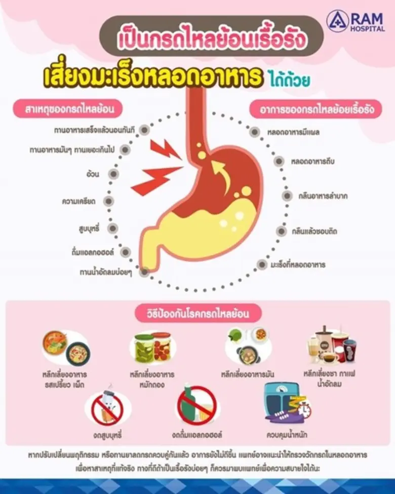 เชื่อว่าทุกท่านคงเคยเจอคนรอบตัว (รวมถึงอา...