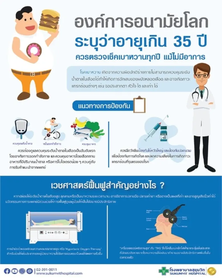 ภัยเงียบที่คนเรามักคาดไม่ถึงอีกทั้งยังไม่...