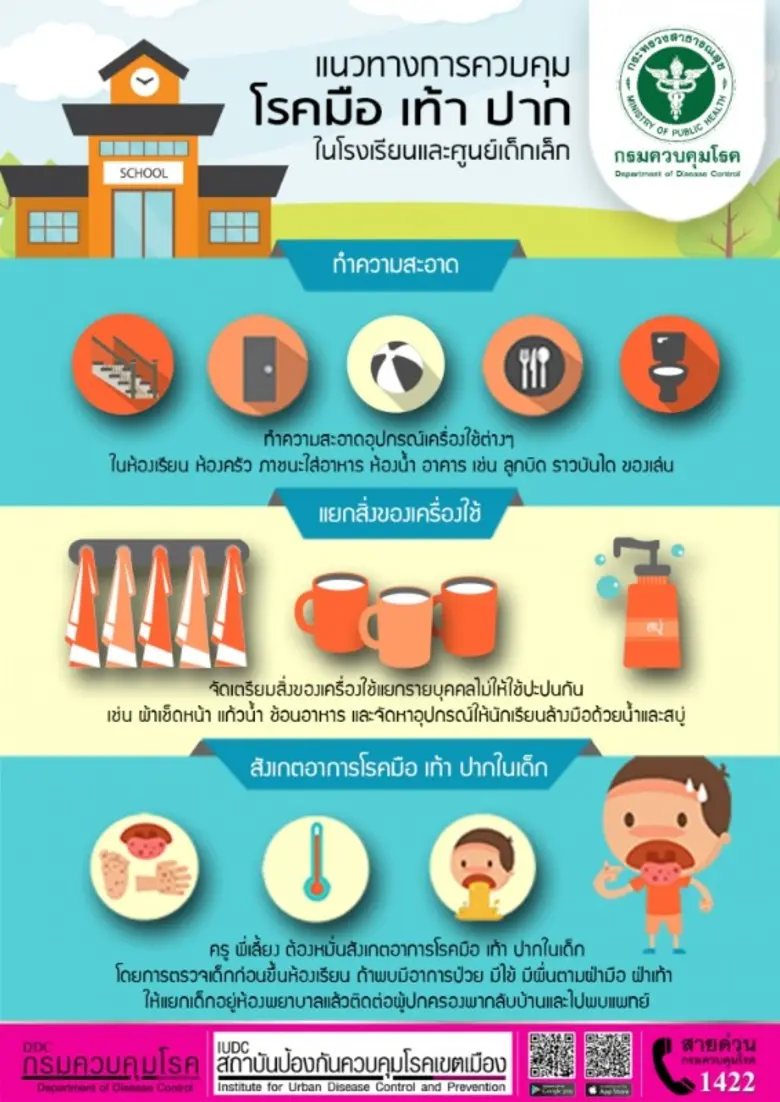 สำนักงานสาธารณสุขจังหวัดนครพนม โดยทีม SAT...