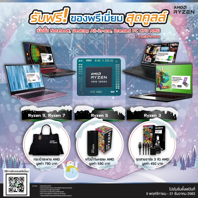 ผลกระทบจากโรคระบาด Covid-19 ทำให้หลายองค์...