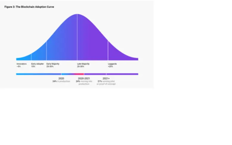 ริปเปิ้ลเปิดผลรายงานการศึกษาบล็อกเชนสำหรั...