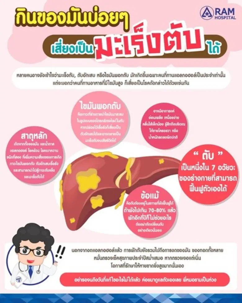หลายคนอาจยังเข้าใจว่ามะเร็งตับ, ตับอักเสบ...