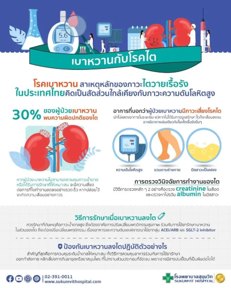 โรคเบาหวาน เกิดจากความผิดปกติของการควบคุม...