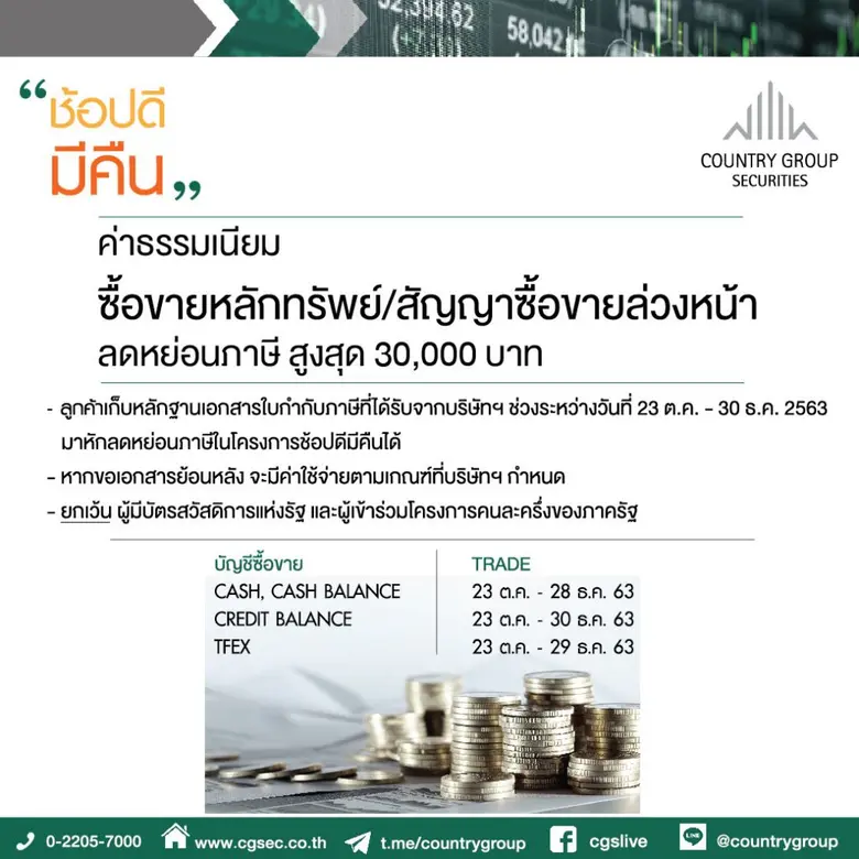 เทรดหุ้นได้สิทธิ์ลดหย่อนภาษี... "ช้อปดีมีคืน"