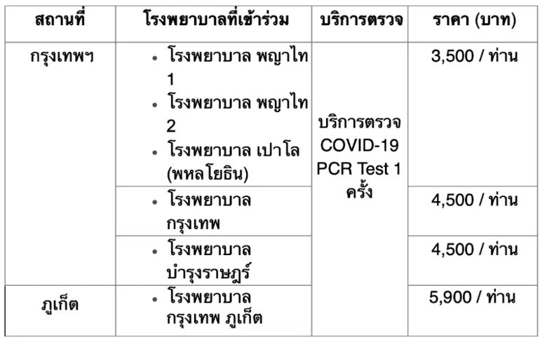 สิทธิพิเศษสำหรับผู้โดยสารของคาเธ่ย์ แปซิฟิคในการตรวจ COVID-19 PCR ที่โรงพยาบาลที่กำหนด
