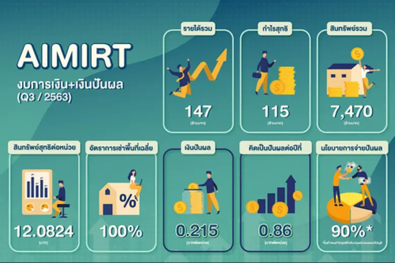 ทรัสต์ 'เอไอเอ็ม อินดัสเทรียล โกรท' หรือ ...