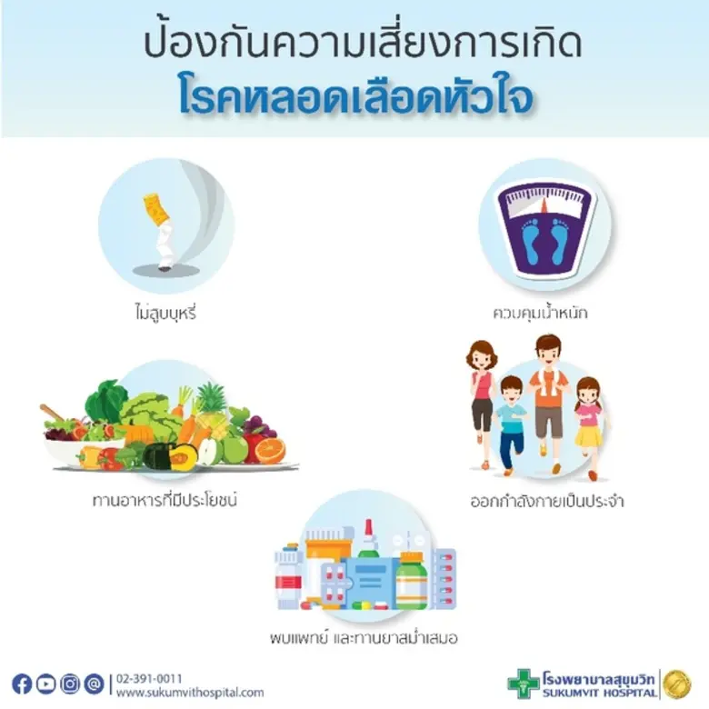 เบาหวานเสี่ยงต่อโรคหัวใจอย่างไร