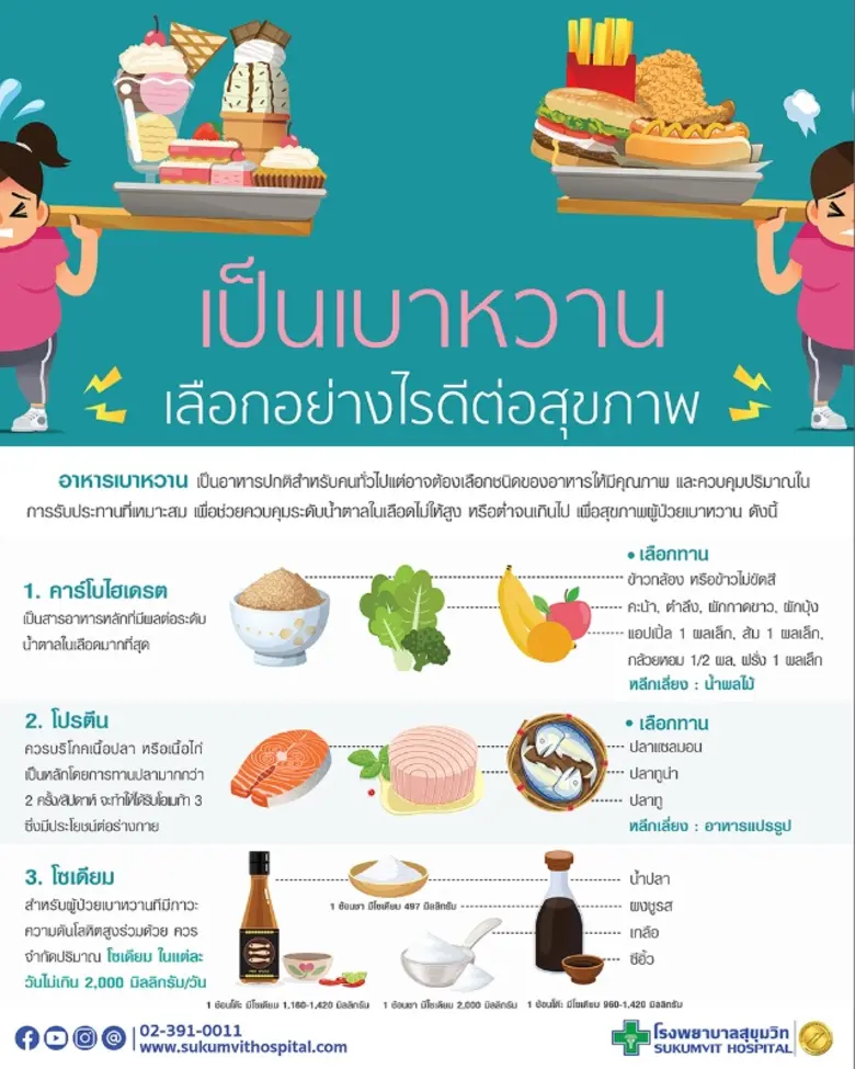 เบาหวานเป็นโรคที่ไม่สามารถรักษาให้หายขาดไ...