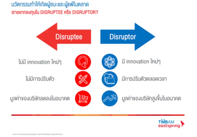 "หุ้นนวัตกรรมเปลี่ยนโลก...พลังแห่งการเติบโตที่เหนือกว่า" ทีเอ็มบีและธนชาต ชี้มองหาความแตกต่างเพื่อคว้าโอกาสใหม่ในการลงทุน