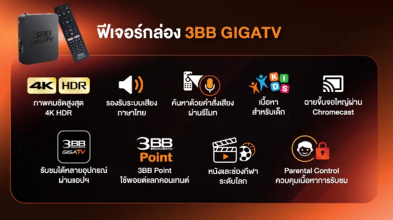 เปิดตัว 3BB GIGATV จัดหนัก เน็ตบ้านพร้อมกล่องดูทีวี อัดแน่นคอนเทนต์ พร้อมชูฟีเจอร์เด่นครั้งแรกในไทย