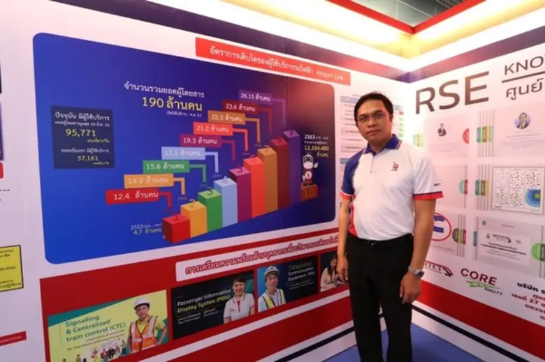 รถไฟฟ้าแอร์พอร์ต เรล ลิงก์ ร่วมงานแสดงเทค...