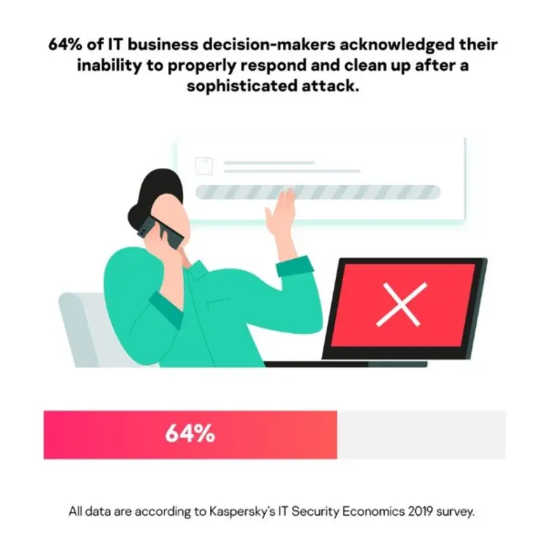 ธุรกิจขนาดกลางและขนาดย่อม (SMB) อยู่ในกลุ...