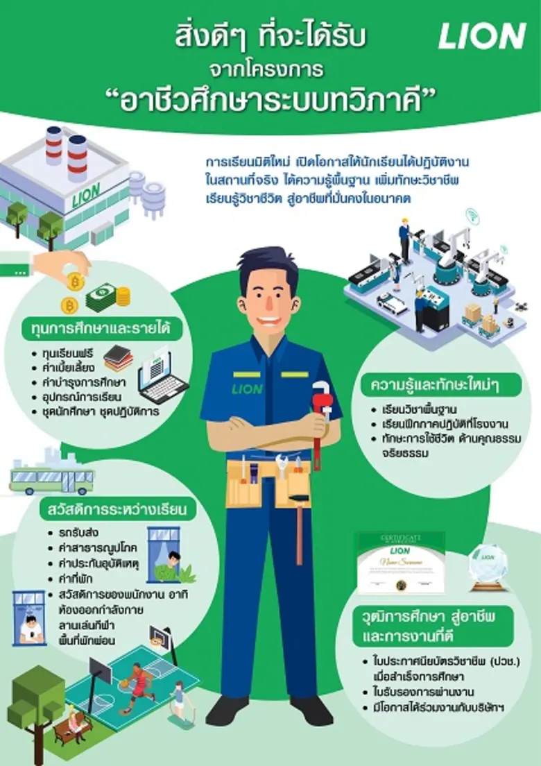 บริษัท ไลอ้อน (ประเทศไทย) จำกัด ผู้มีประส...