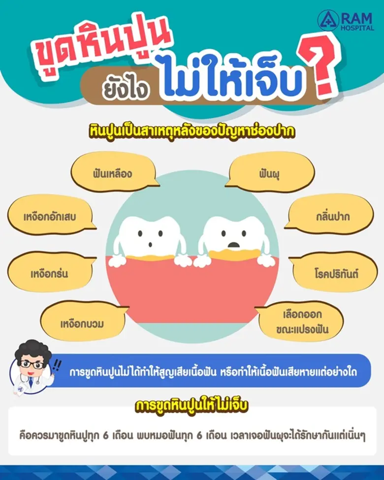 ขูดหินปูนยังไง? ไม่ให้เจ็บ ก่อนอื่น ขออธิ...