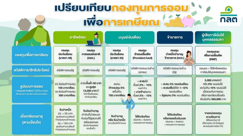 วิกฤต COVID-19 ตอกย้ำให้เห็นว่า "เงินสำรอ...