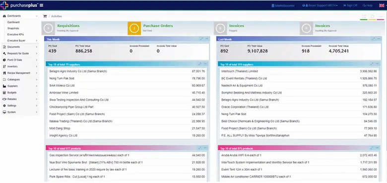 บริษัท มาร์เก็ตบูมเมอร์ นำเสนอแพลตฟอร์ม เ...