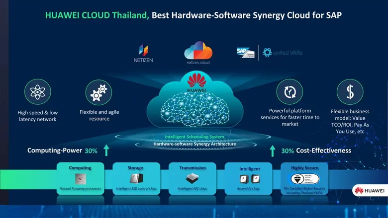 เนทติเซนท์ จับมือ "หัวเว่ย คลาวด์" ผนึก 2 ผู้นำเทคโนโลยีครั้งสำคัญ เปิดตัว netizen.cloud ยกระดับการบริหารจัดการข้อมูลสำหรับ SAP ERP ที่ดีที่สุด