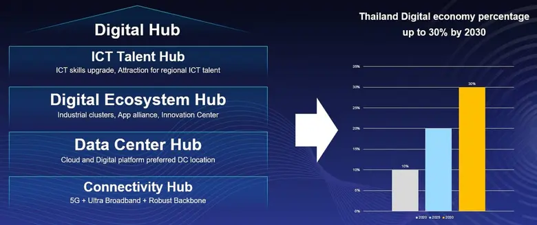 การเปลี่ยนผ่านสู่ยุคดิจิทัลหรือ "Digital ...
