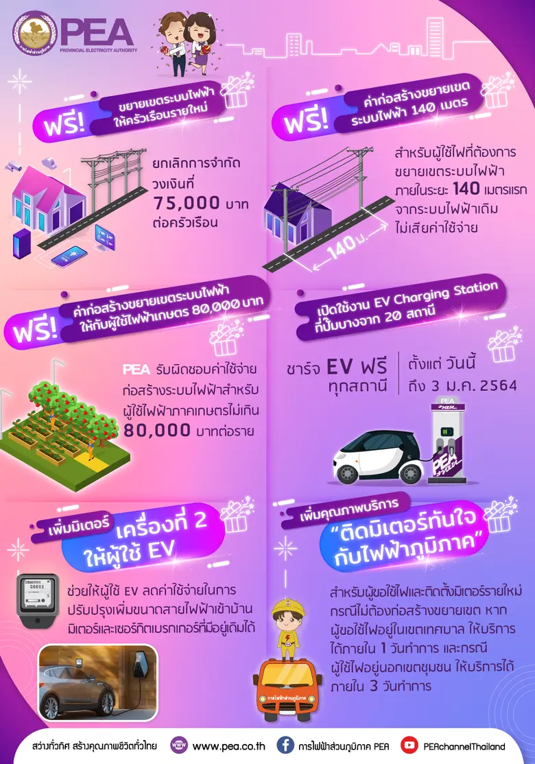 "60 ปี PEA 6 ของขวัญปีใหม่ มอบให้ประชาชน"