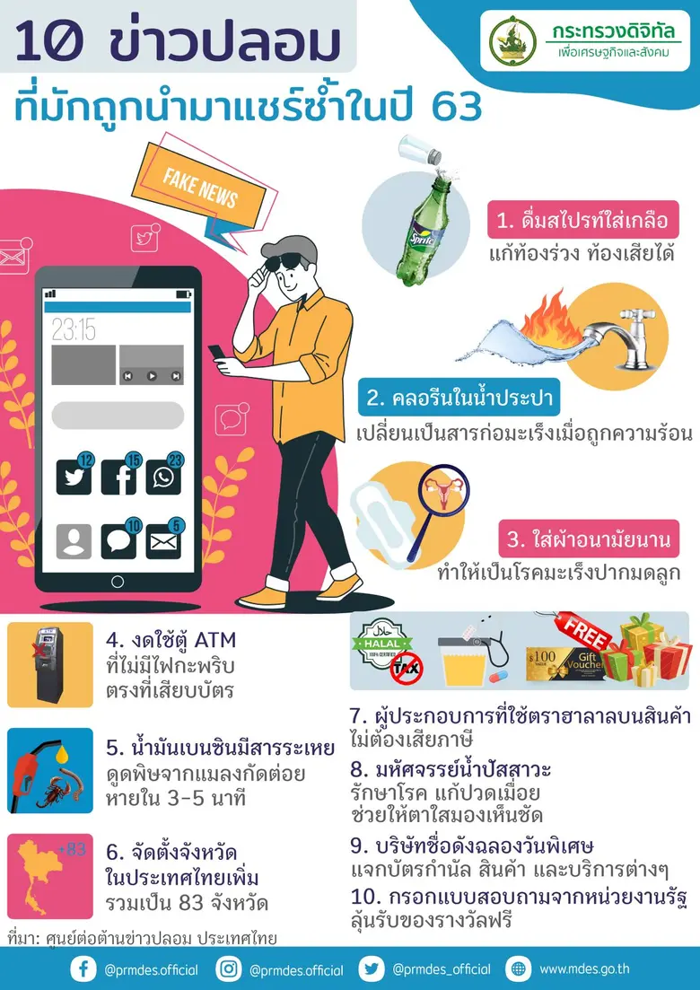 ดีอีเอส เปิดสถิติ 10 ข่าวปลอมที่มีการแชร์มากสุดในปี 63