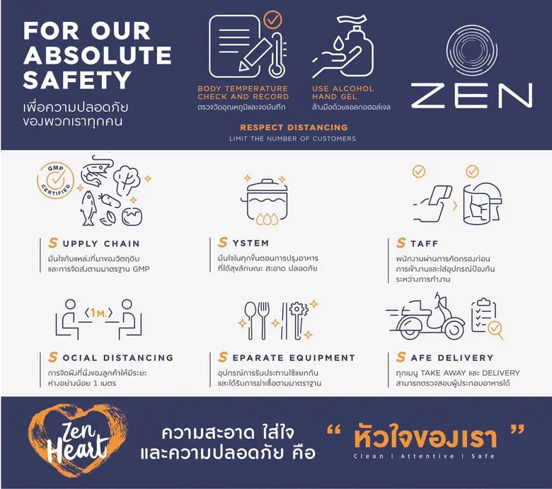 ZEN Group วางมาตรการ 6S ต่อเนื่องเพิ่มความมั่นใจแก่ลูกค้า เน้นความสะอาดและปลอดภัยร้านอาหารทุกสาขาทั่วประเทศ