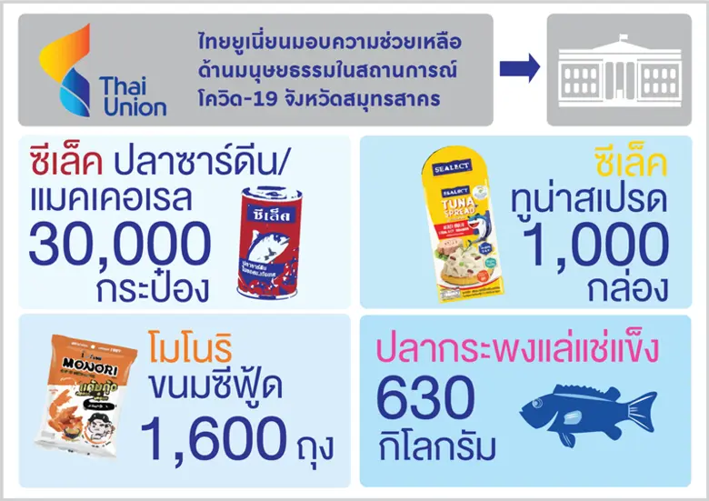 จากพันธกิจของบริษัทที่จะให้ความช่วยเหลือช...