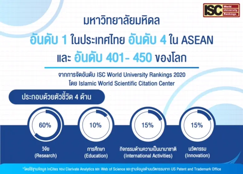 ม.มหิดล ได้อันดับที่ 1 ของประเทศไทยต่อเนื...