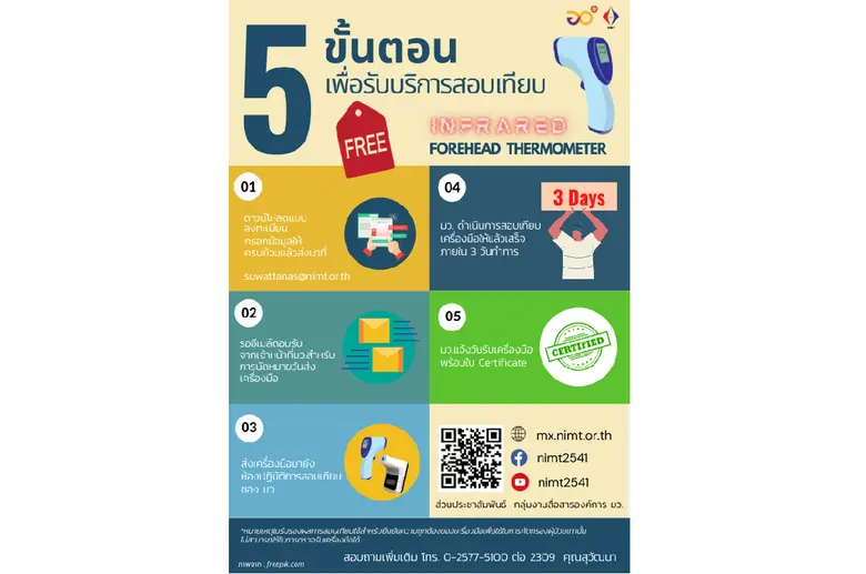 สถาบันมาตรวิทยาแห่งชาติ (มว.) ร่วมเป็นส่ว...