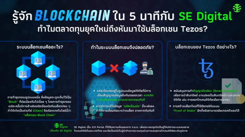 ในแวดวงเทคโนโลยีการเงินการลงทุนหรือแม้แต่...